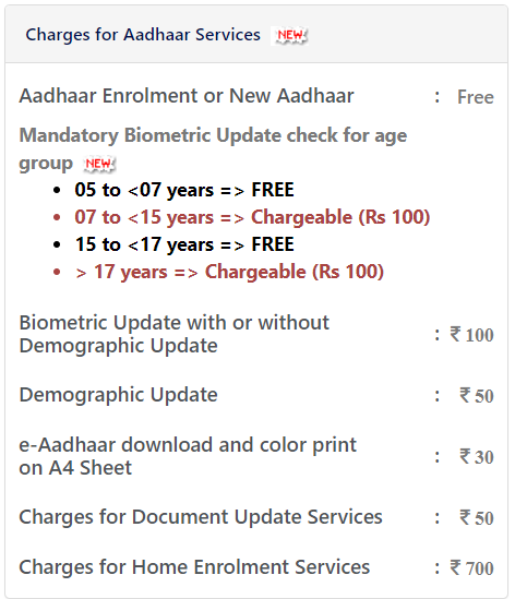 aadhar correction online 