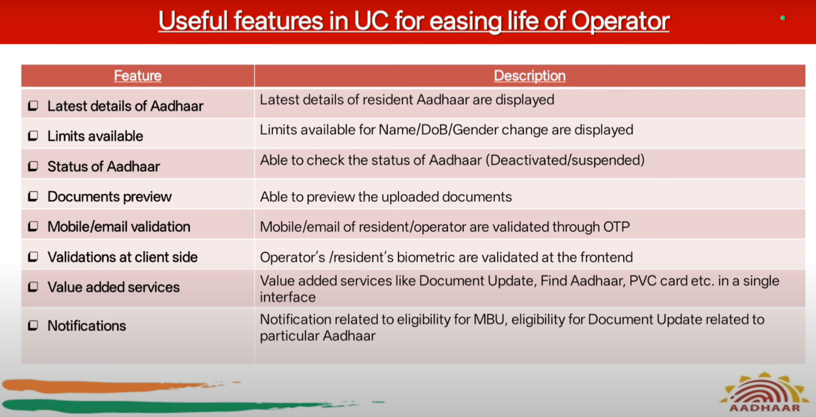 UC or ECMP?