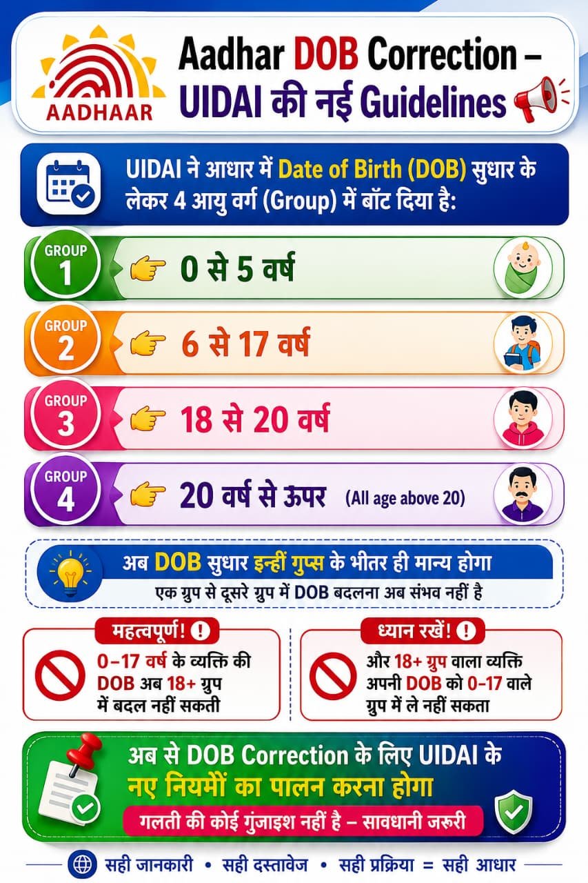 Aadhaar DOB Correction