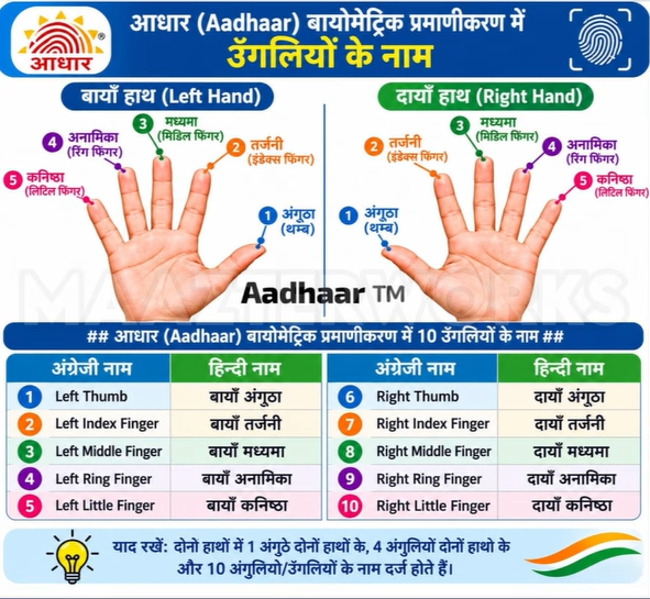 Aadhaar UCL